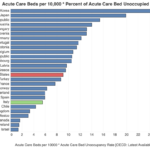 Greece: low number of intensive care units per capita